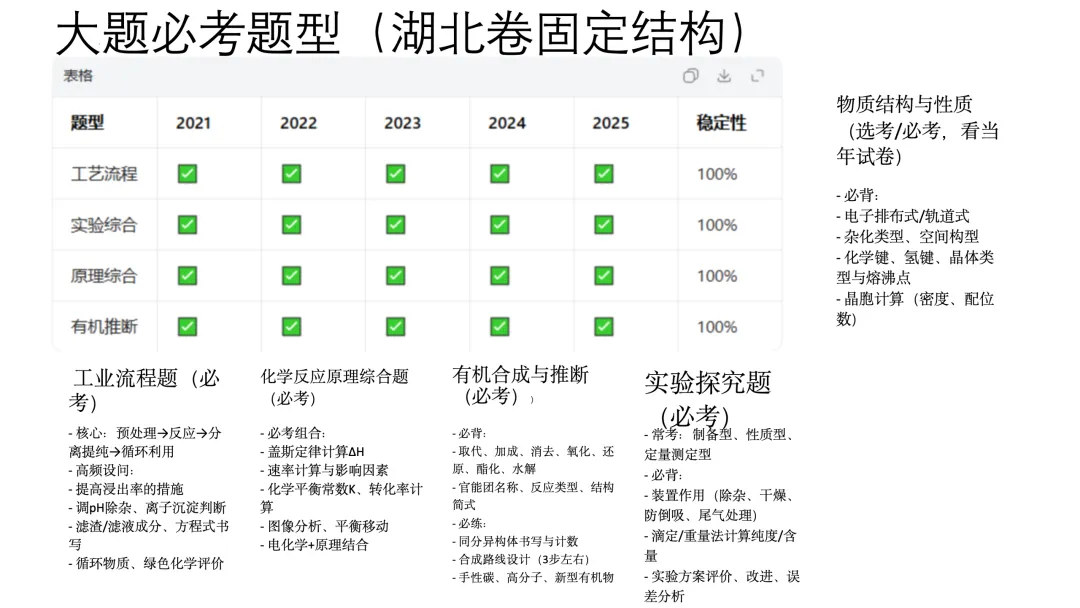 高考化学命题趋势分析 课件-第18张图片-四季读书网 高考化学命题趋势分析 课件-第18张图片-四季读书网