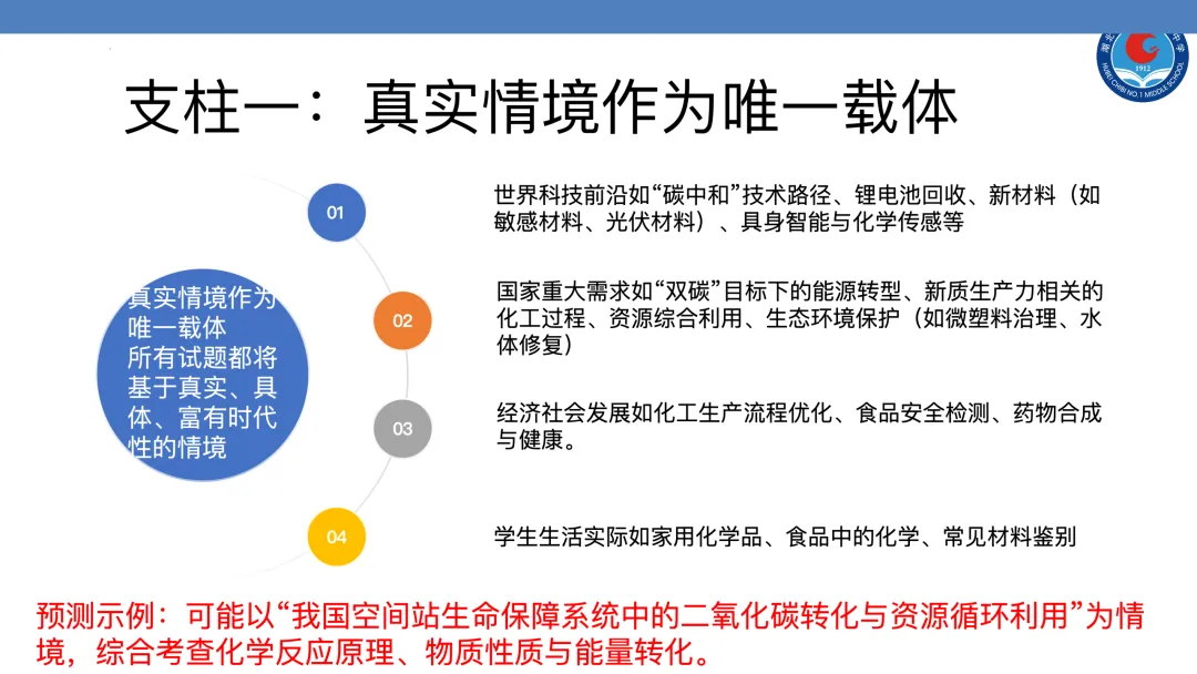 高考化学命题趋势分析 课件-第20张图片-四季读书网 高考化学命题趋势分析 课件-第20张图片-四季读书网