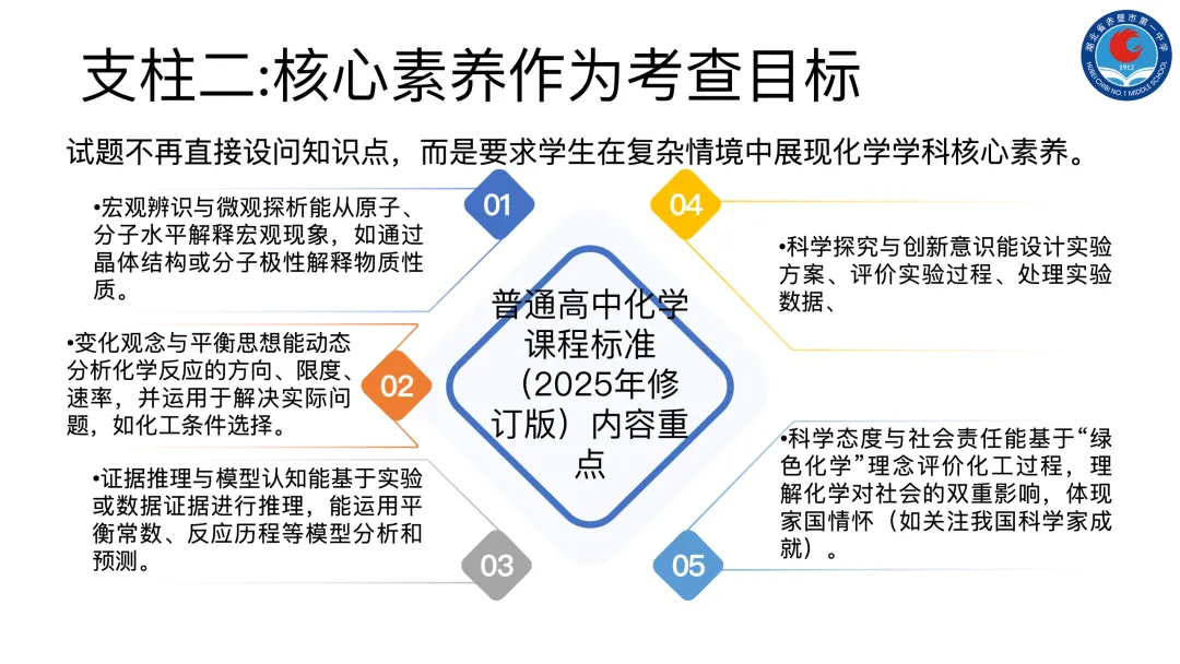 高考化学命题趋势分析 课件-第21张图片-四季读书网 高考化学命题趋势分析 课件-第21张图片-四季读书网