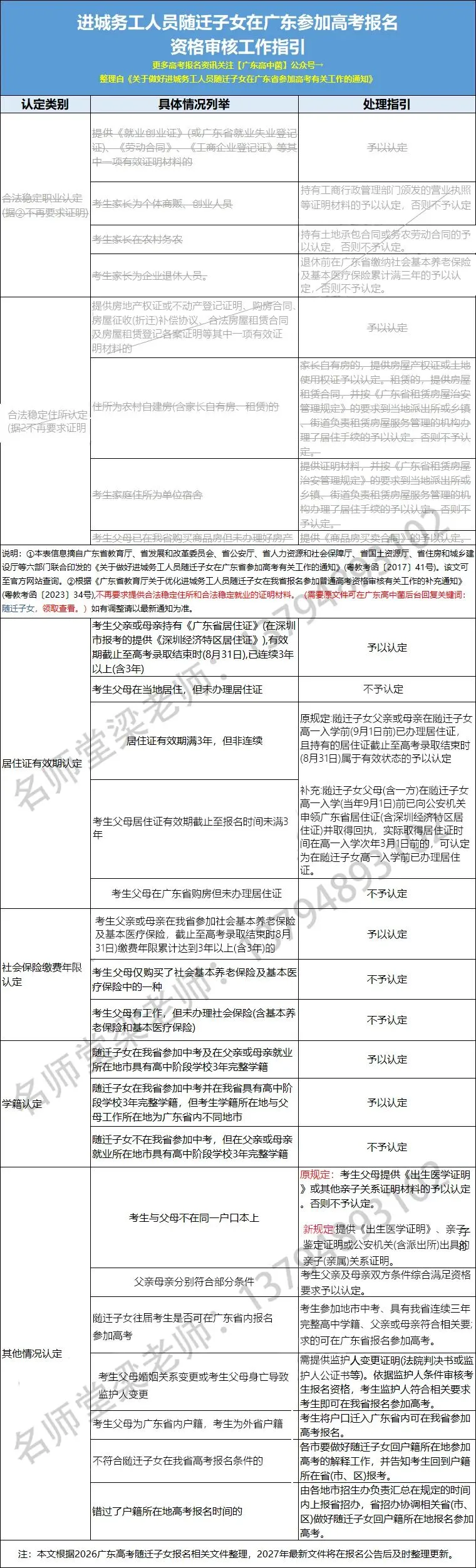高考报名关注!随迁子女社保、医保打印流程指引来了!-第2张图片-四季读书网 高考报名关注!随迁子女社保、医保打印流程指引来了!-第2张图片-四季读书网