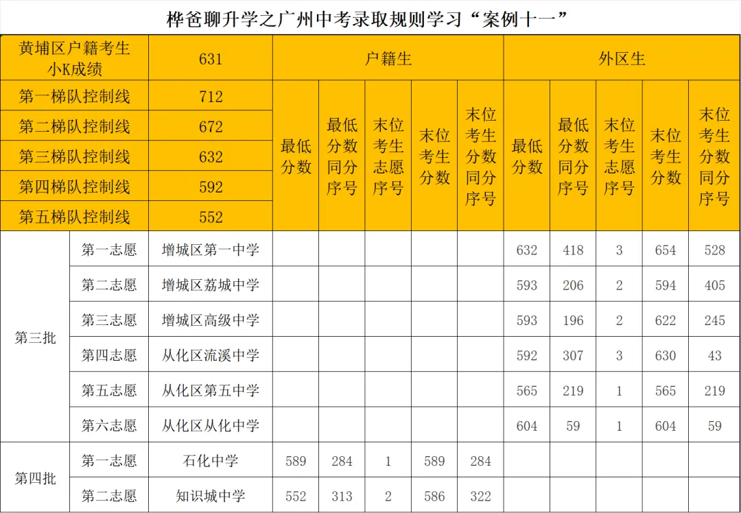 2026年广州中考录取规则学习“案例十一”-第1张图片-四季读书网 2026年广州中考录取规则学习“案例十一”-第1张图片-四季读书网