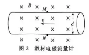 收藏学习《2026年高考甘肃卷物理压轴题模型溯源与教学启示》-第8张图片-四季读书网