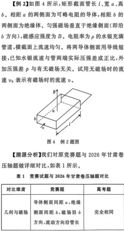收藏学习《2026年高考甘肃卷物理压轴题模型溯源与教学启示》-第9张图片-四季读书网