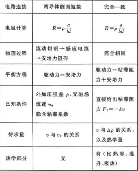 收藏学习《2026年高考甘肃卷物理压轴题模型溯源与教学启示》-第10张图片-四季读书网