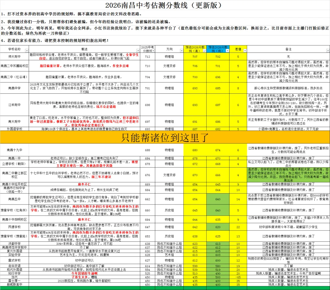 2027南昌中考志愿填报篇(操作指南版)-第2张图片-四季读书网