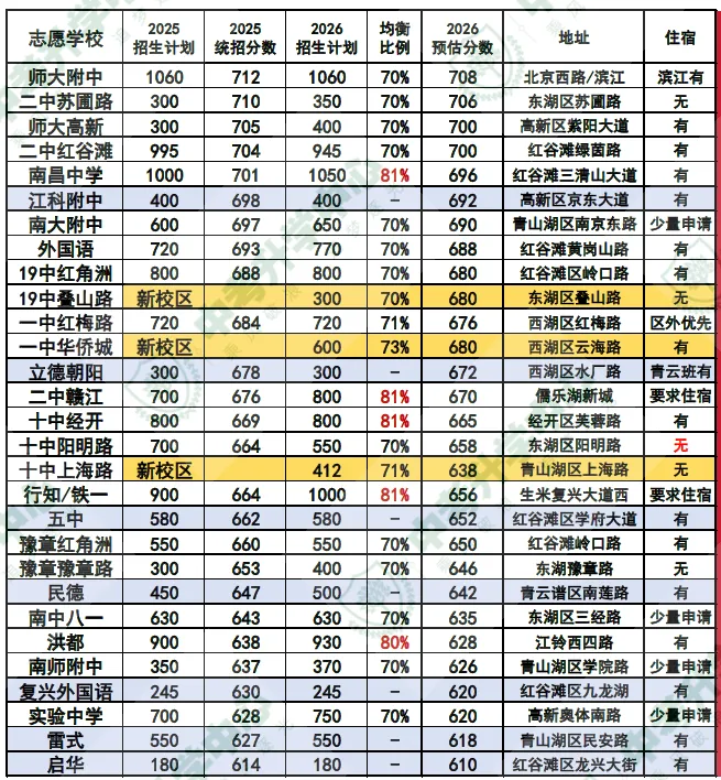 2027南昌中考志愿填报篇(操作指南版)-第3张图片-四季读书网