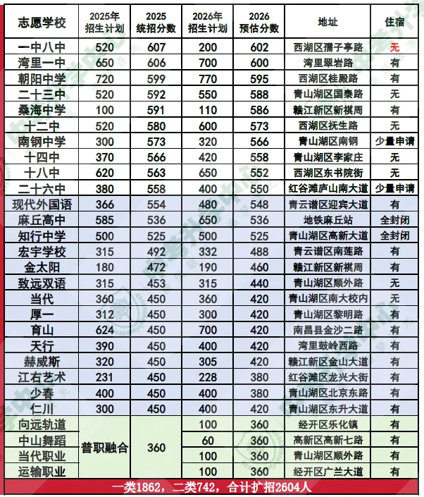 2027南昌中考志愿填报篇(操作指南版)-第4张图片-四季读书网