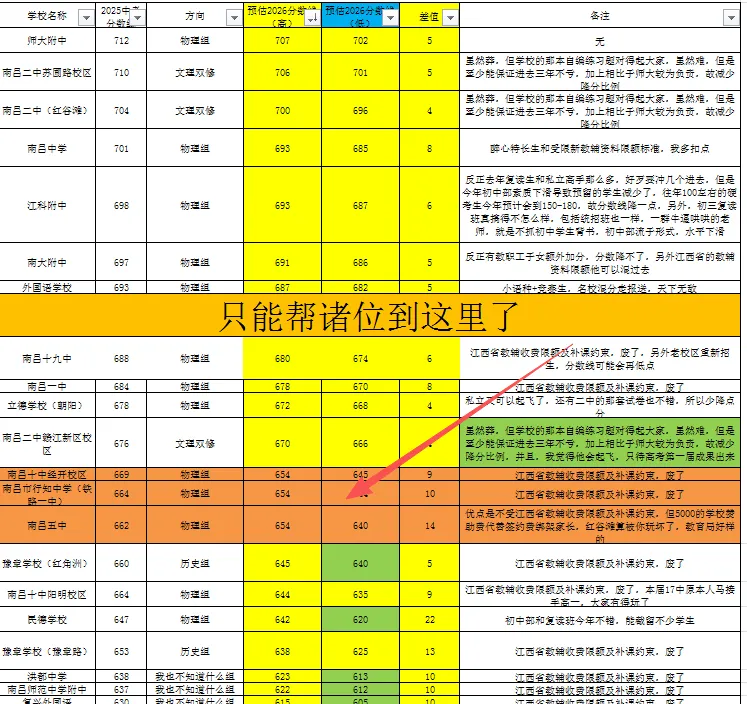 2027南昌中考志愿填报篇(操作指南版)-第5张图片-四季读书网