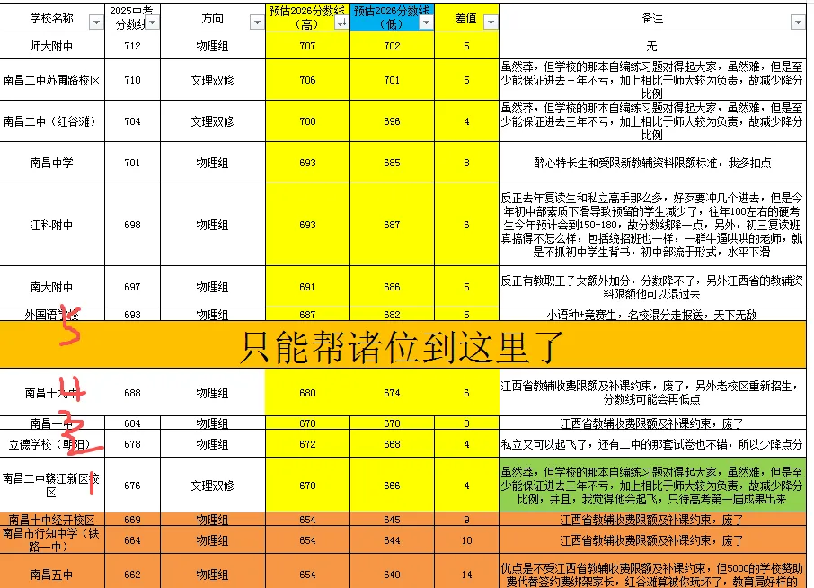 2027南昌中考志愿填报篇(操作指南版)-第6张图片-四季读书网