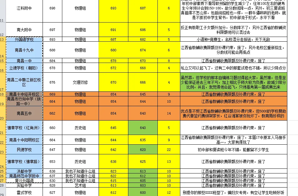 2027南昌中考志愿填报篇(操作指南版)-第8张图片-四季读书网