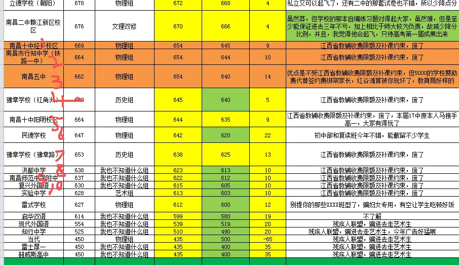 2027南昌中考志愿填报篇(操作指南版)-第7张图片-四季读书网