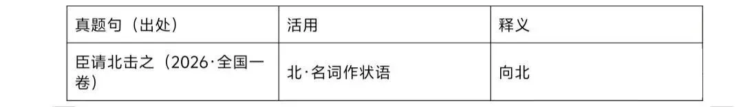 2027高考文言文实词六大推断方法(以2023—2026年高考文言翻译真题为例)-第12张图片-四季读书网 2027高考文言文实词六大推断方法(以2023—2026年高考文言翻译真题为例)-第12张图片-四季读书网