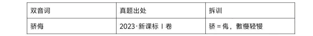 2027高考文言文实词六大推断方法(以2023—2026年高考文言翻译真题为例)-第16张图片-四季读书网 2027高考文言文实词六大推断方法(以2023—2026年高考文言翻译真题为例)-第16张图片-四季读书网