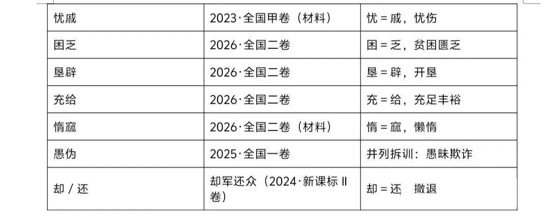 2027高考文言文实词六大推断方法(以2023—2026年高考文言翻译真题为例)-第17张图片-四季读书网 2027高考文言文实词六大推断方法(以2023—2026年高考文言翻译真题为例)-第17张图片-四季读书网