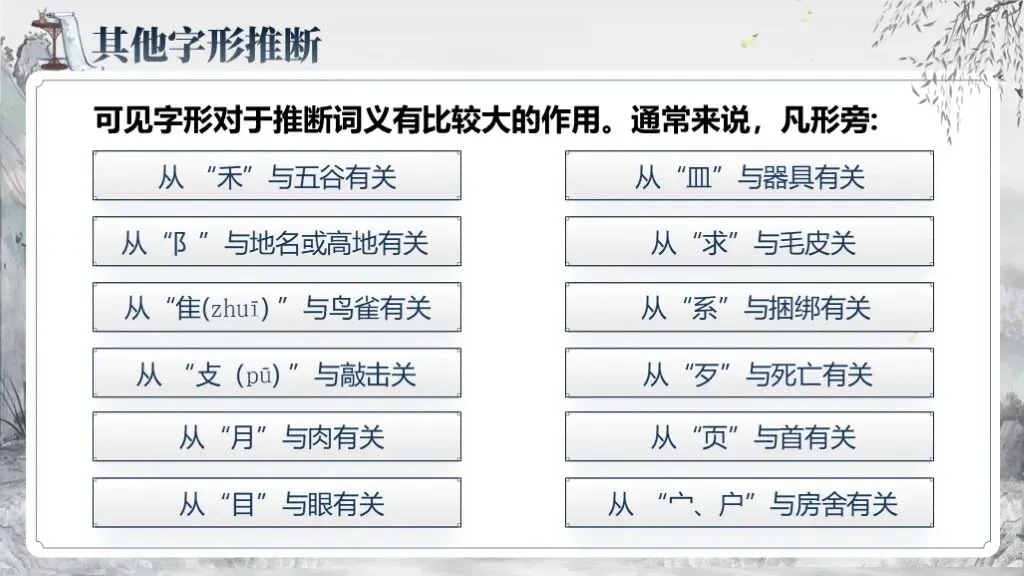 2027高考文言文实词六大推断方法(以2023—2026年高考文言翻译真题为例)-第37张图片-四季读书网 2027高考文言文实词六大推断方法(以2023—2026年高考文言翻译真题为例)-第37张图片-四季读书网