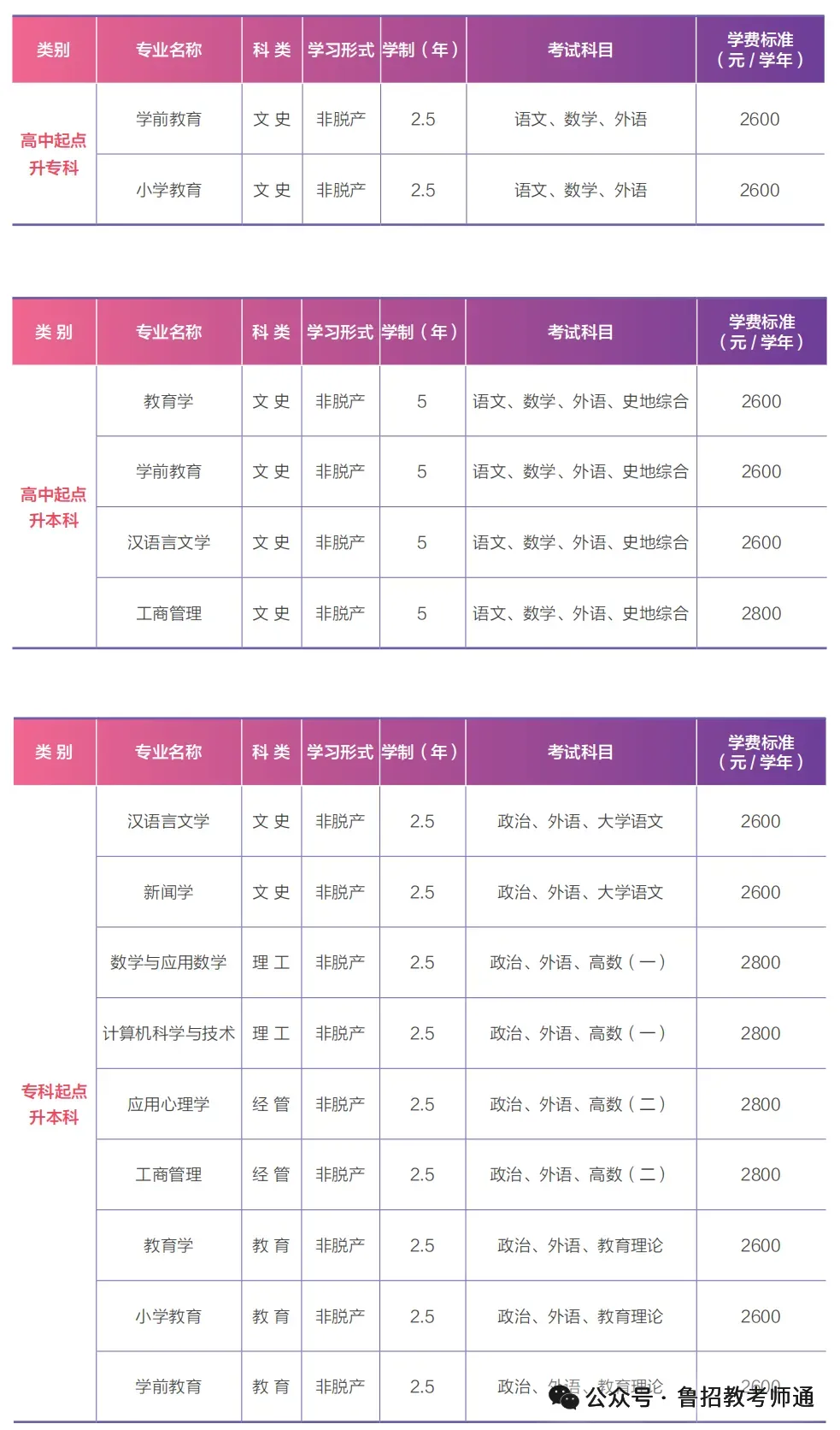 山东师范大学2027年成人高考应用心理学汉语言文学等专业招生简章-第8张图片-四季读书网 山东师范大学2027年成人高考应用心理学汉语言文学等专业招生简章-第8张图片-四季读书网