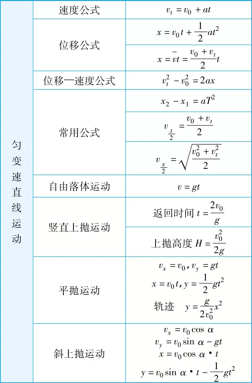 高考物理公式汇总表!(高清精选版)-第1张图片-四季读书网