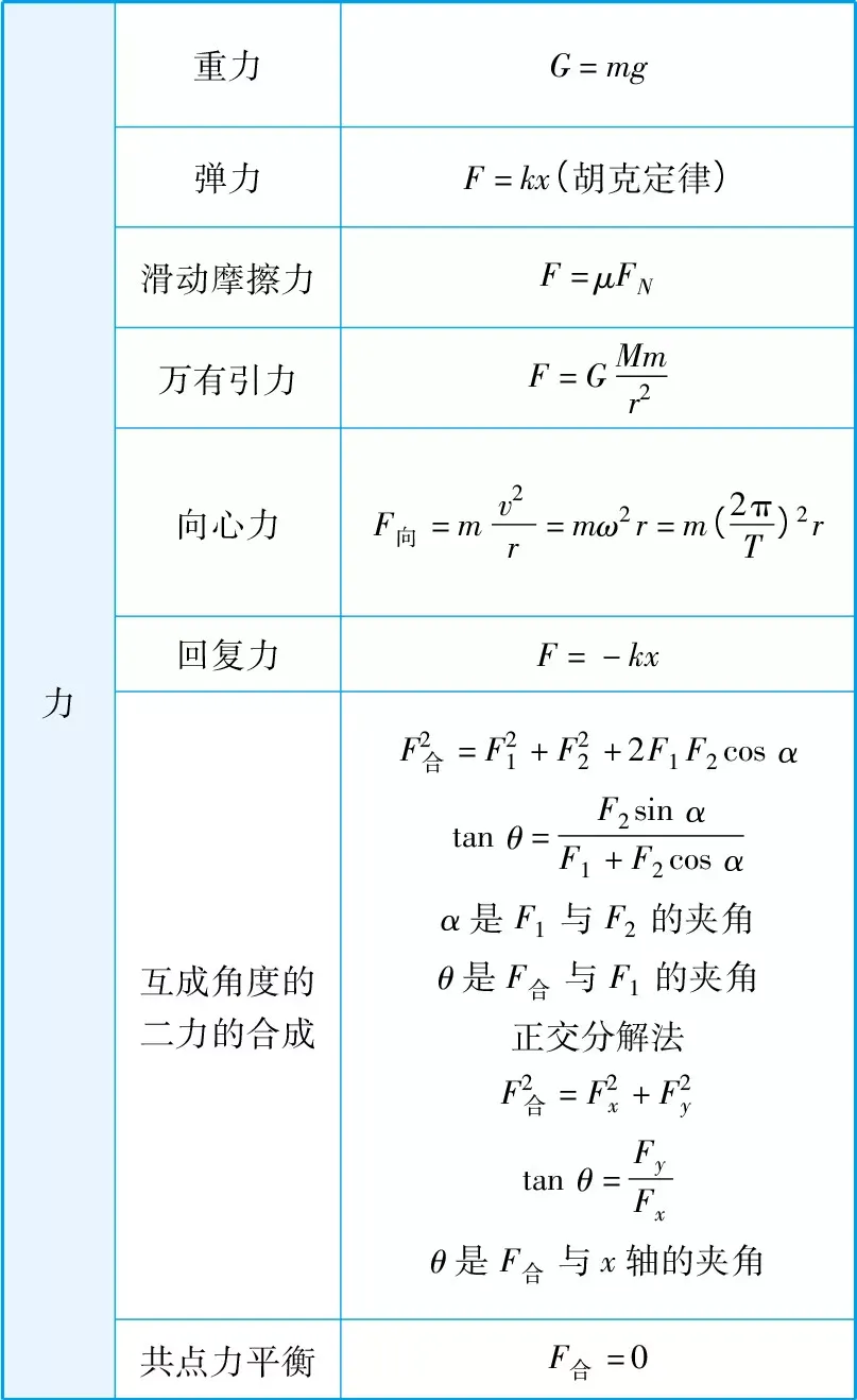 高考物理公式汇总表!(高清精选版)-第2张图片-四季读书网