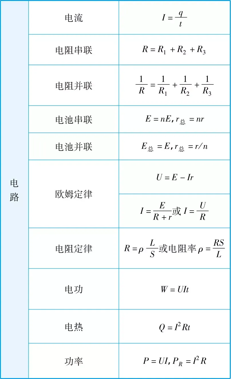高考物理公式汇总表!(高清精选版)-第5张图片-四季读书网