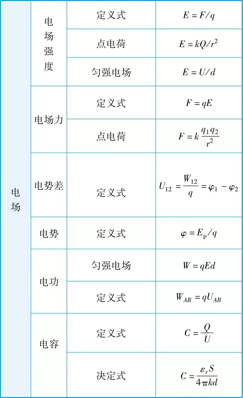 高考物理公式汇总表!(高清精选版)-第4张图片-四季读书网