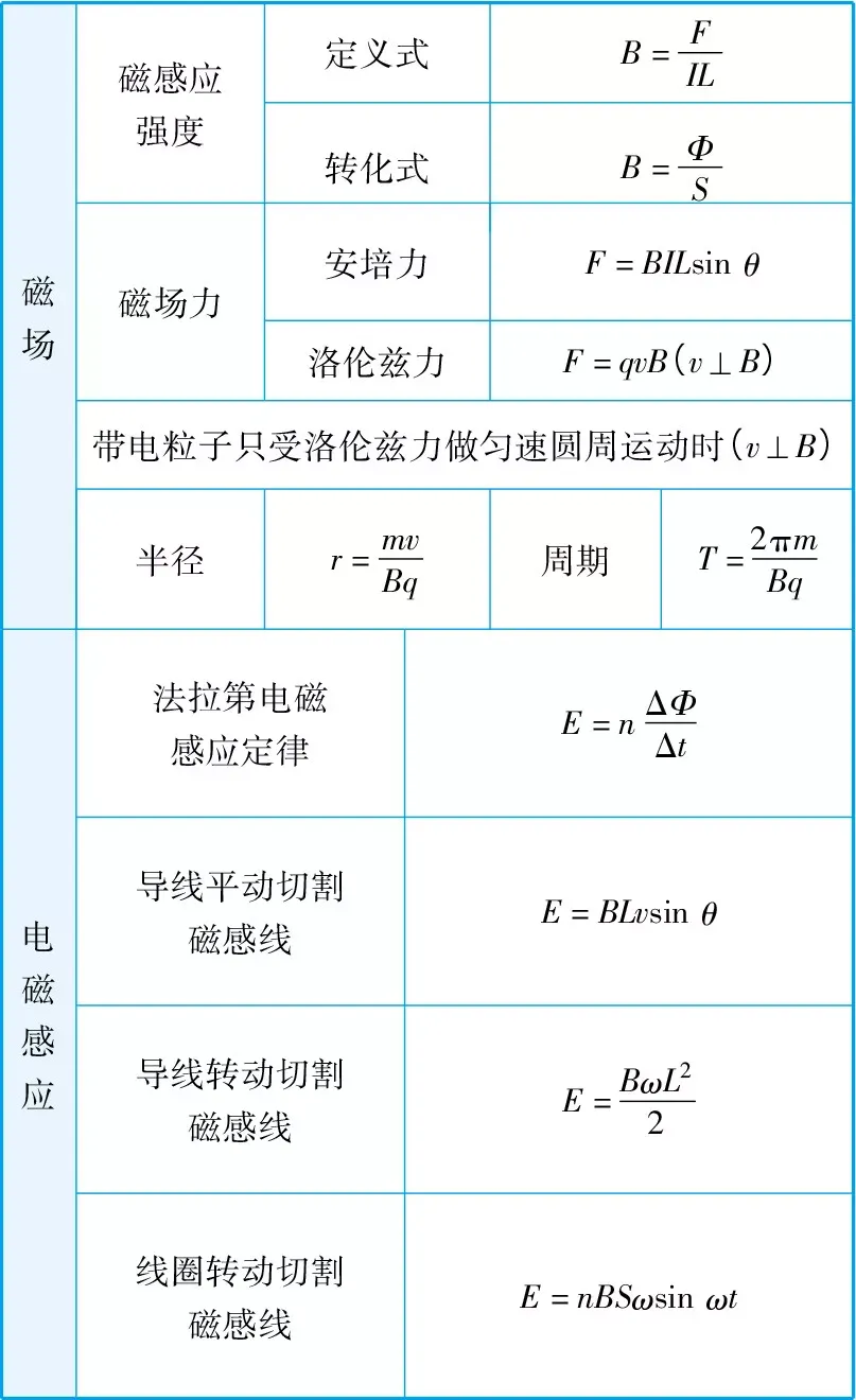 高考物理公式汇总表!(高清精选版)-第6张图片-四季读书网