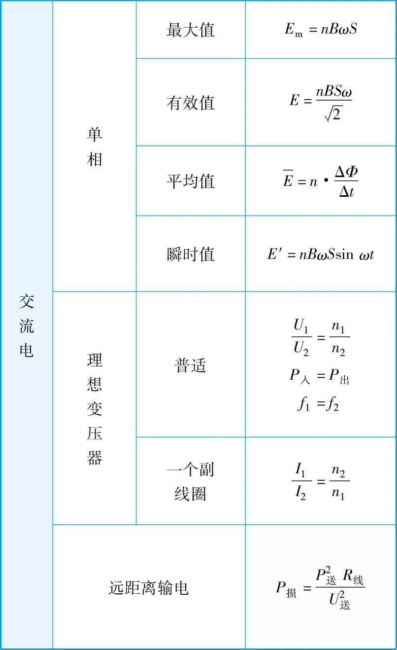 高考物理公式汇总表!(高清精选版)-第7张图片-四季读书网