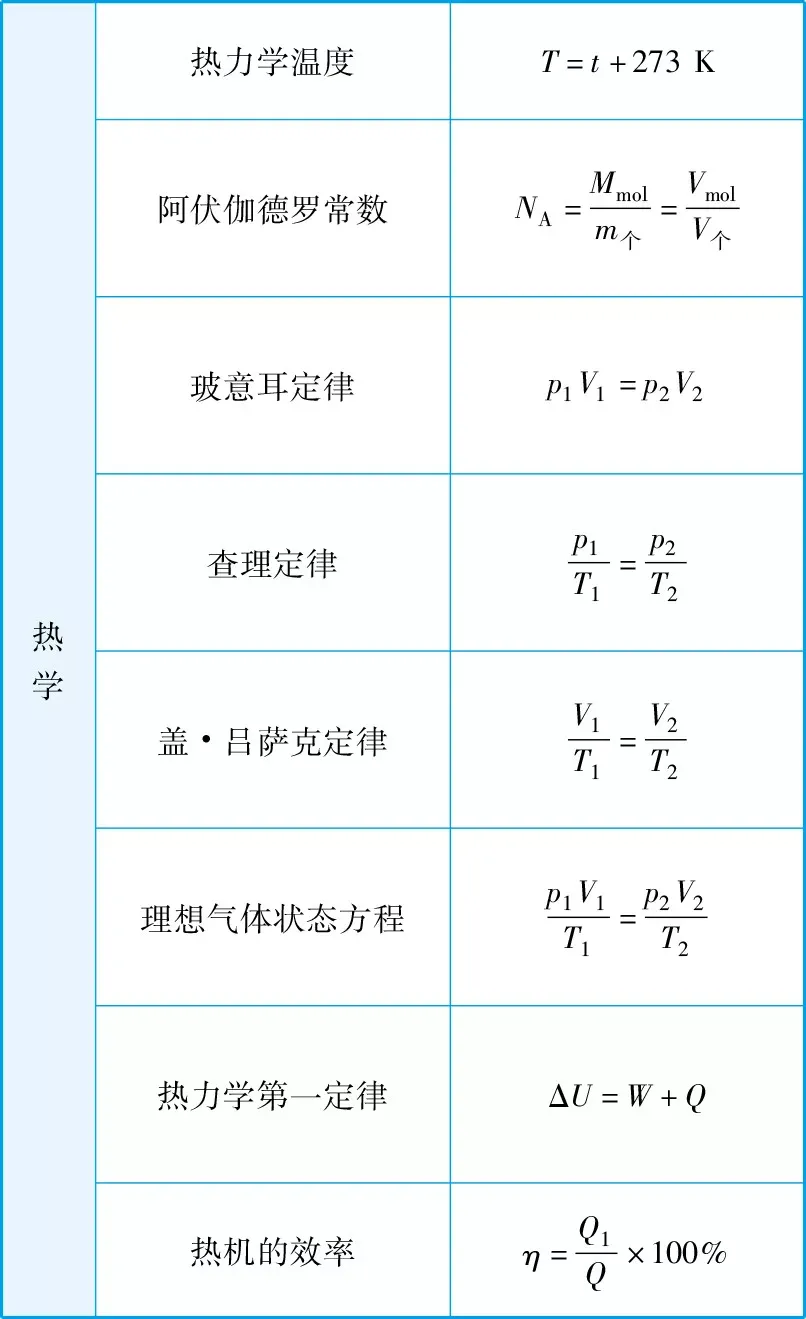 高考物理公式汇总表!(高清精选版)-第8张图片-四季读书网