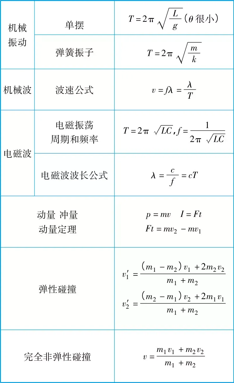 高考物理公式汇总表!(高清精选版)-第9张图片-四季读书网