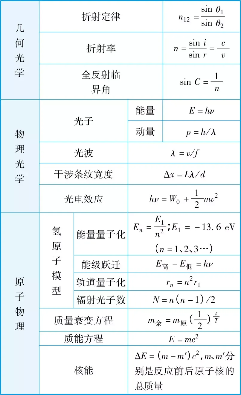 高考物理公式汇总表!(高清精选版)-第10张图片-四季读书网