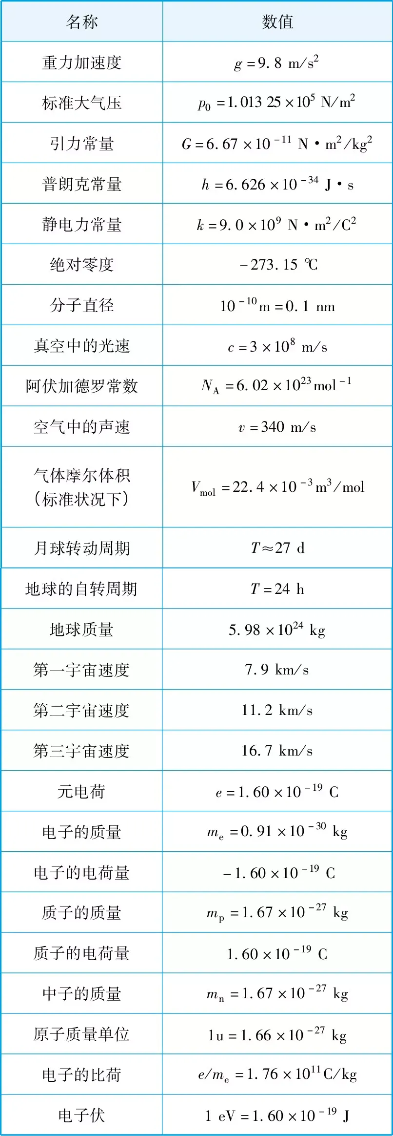 高考物理公式汇总表!(高清精选版)-第11张图片-四季读书网
