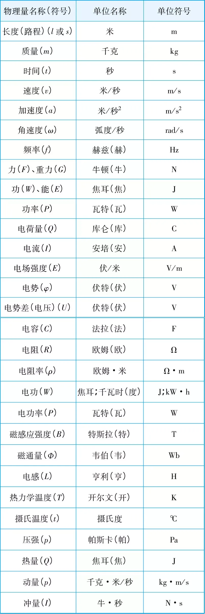 高考物理公式汇总表!(高清精选版)-第12张图片-四季读书网