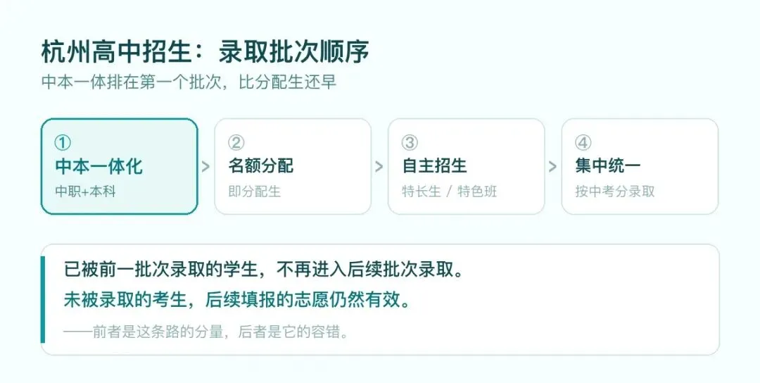 杭州中考第一批次不是分配生:490 个名额直通本科-第4张图片-四季读书网 杭州中考第一批次不是分配生:490 个名额直通本科-第4张图片-四季读书网
