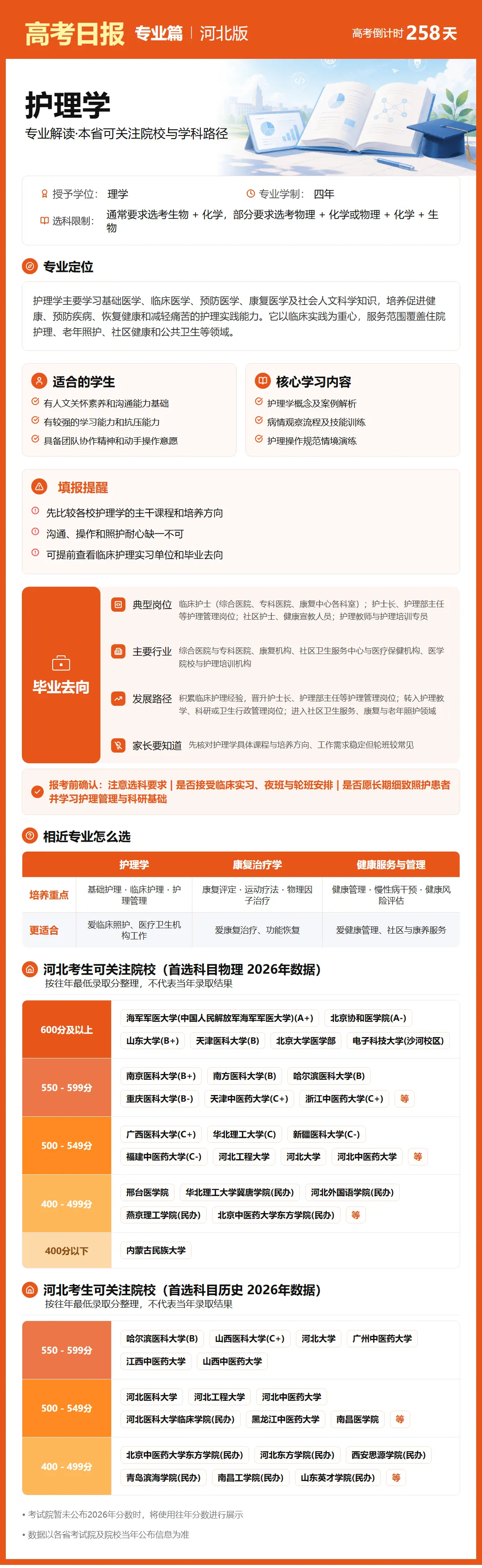 9月22日【高考日报】距离高考还有258天 今日介绍-护理学-第2张图片-四季读书网 9月22日【高考日报】距离高考还有258天 今日介绍-护理学-第2张图片-四季读书网