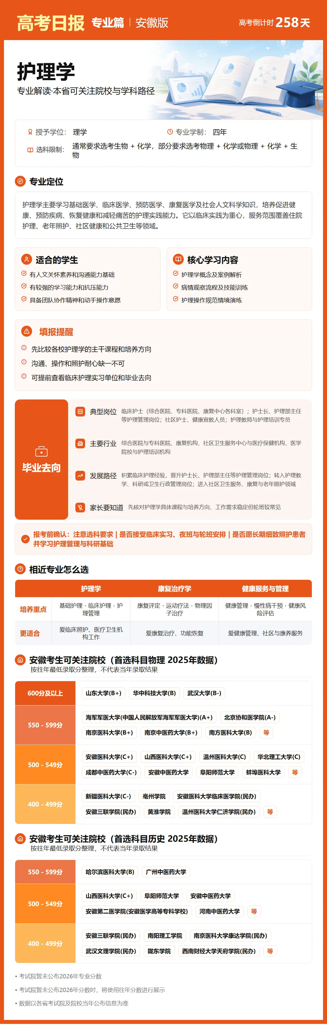 9月22日【高考日报】距离高考还有258天 今日介绍-护理学-第3张图片-四季读书网 9月22日【高考日报】距离高考还有258天 今日介绍-护理学-第3张图片-四季读书网