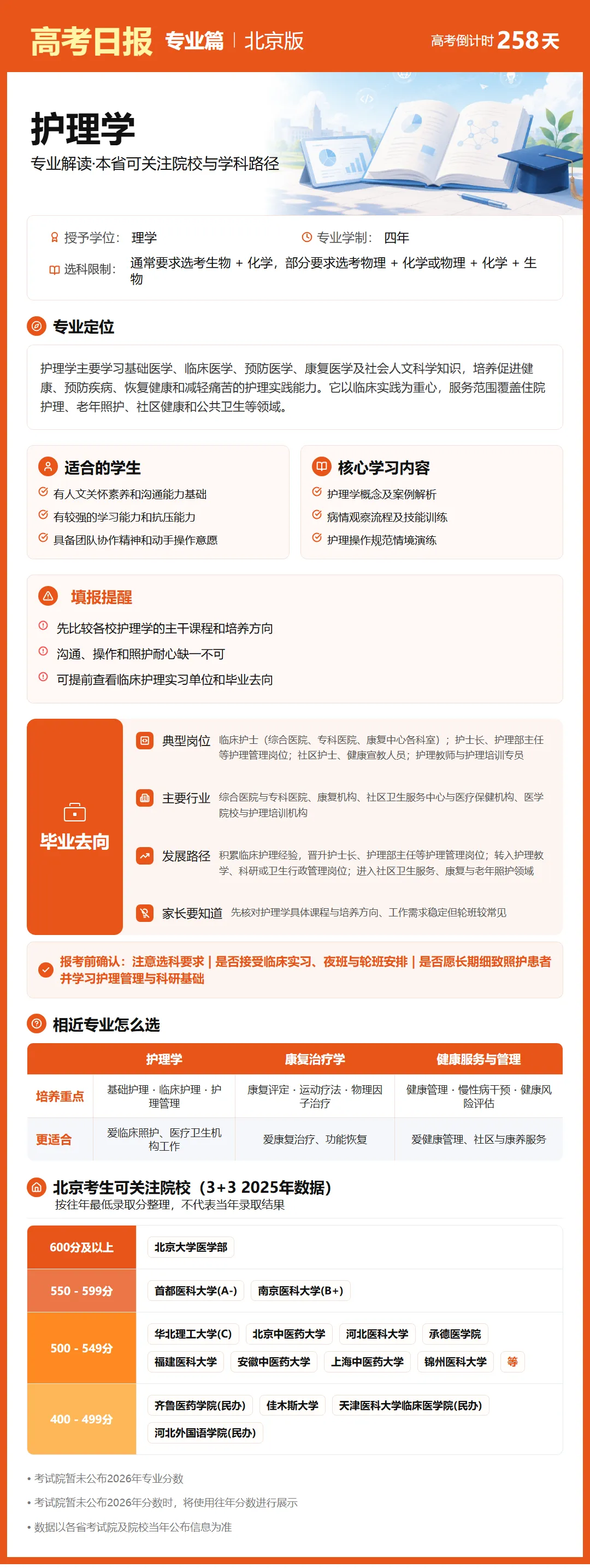 9月22日【高考日报】距离高考还有258天 今日介绍-护理学-第4张图片-四季读书网 9月22日【高考日报】距离高考还有258天 今日介绍-护理学-第4张图片-四季读书网