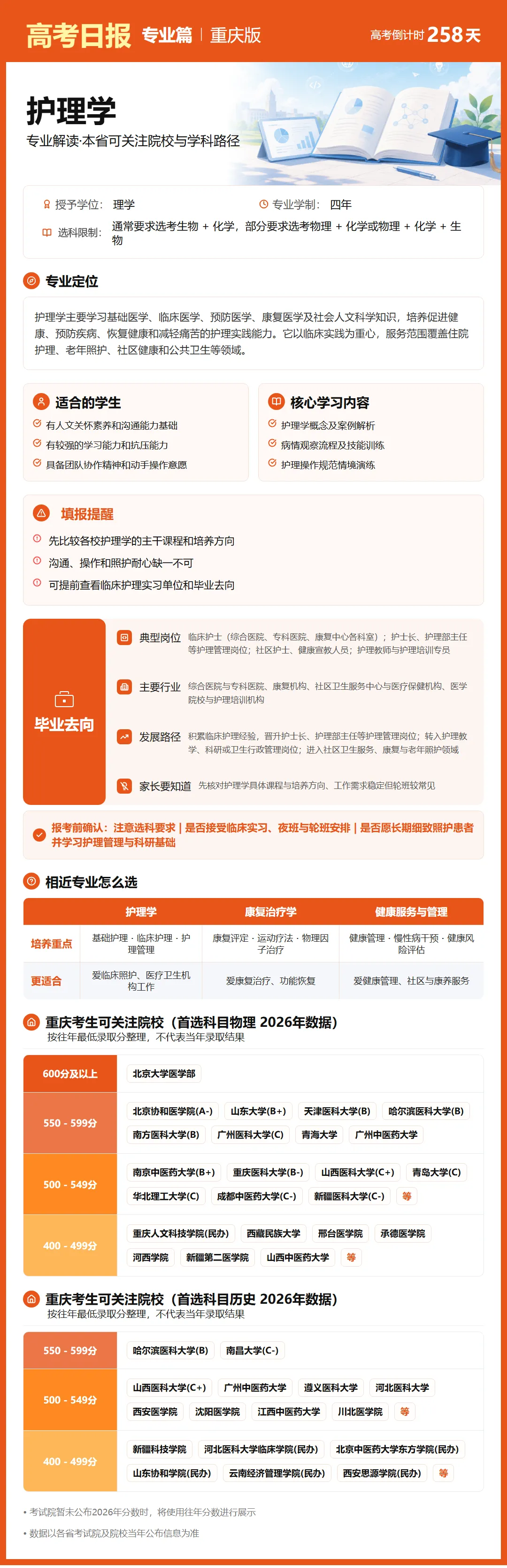 9月22日【高考日报】距离高考还有258天 今日介绍-护理学-第5张图片-四季读书网 9月22日【高考日报】距离高考还有258天 今日介绍-护理学-第5张图片-四季读书网