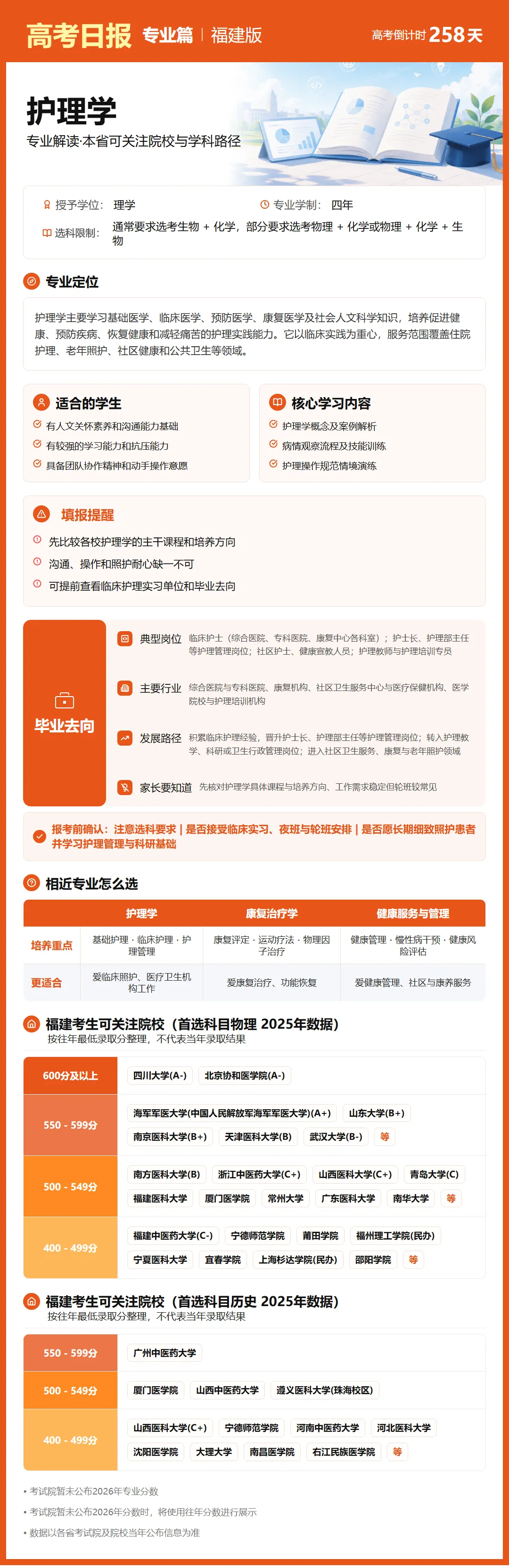 9月22日【高考日报】距离高考还有258天 今日介绍-护理学-第6张图片-四季读书网 9月22日【高考日报】距离高考还有258天 今日介绍-护理学-第6张图片-四季读书网