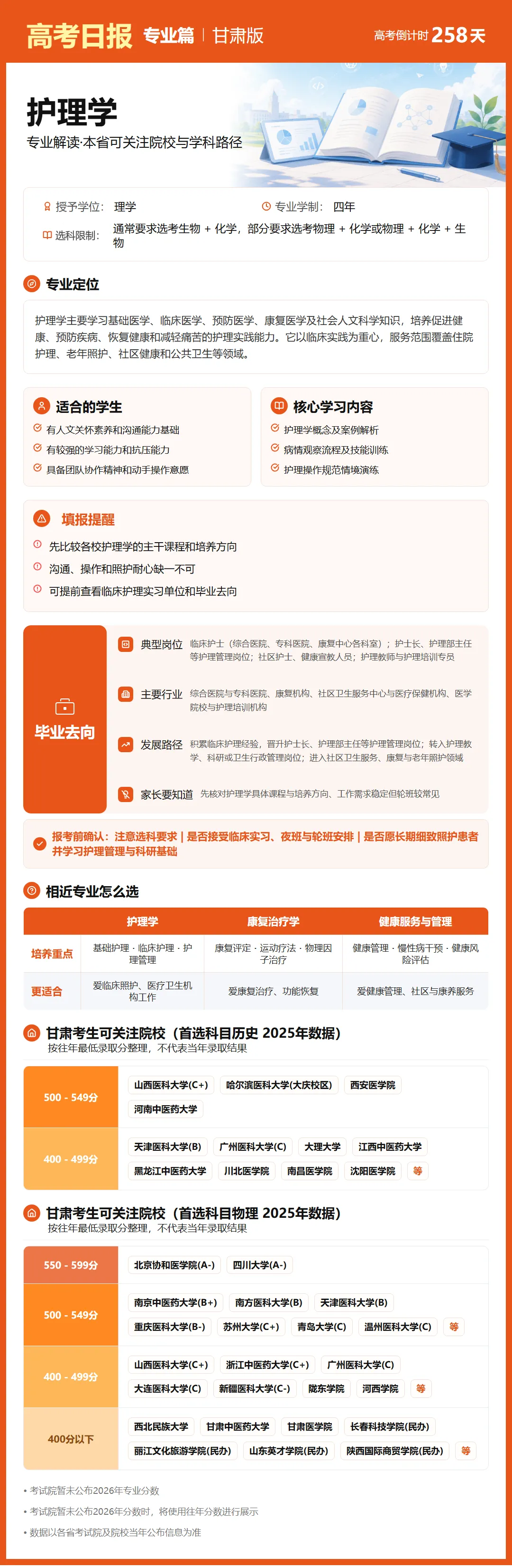 9月22日【高考日报】距离高考还有258天 今日介绍-护理学-第7张图片-四季读书网 9月22日【高考日报】距离高考还有258天 今日介绍-护理学-第7张图片-四季读书网