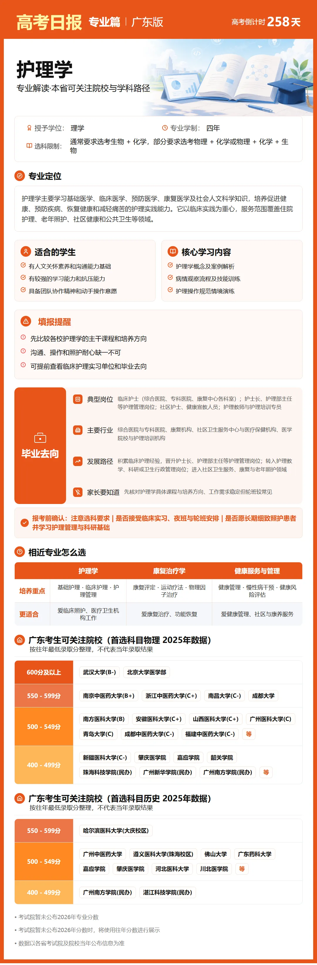 9月22日【高考日报】距离高考还有258天 今日介绍-护理学-第8张图片-四季读书网 9月22日【高考日报】距离高考还有258天 今日介绍-护理学-第8张图片-四季读书网