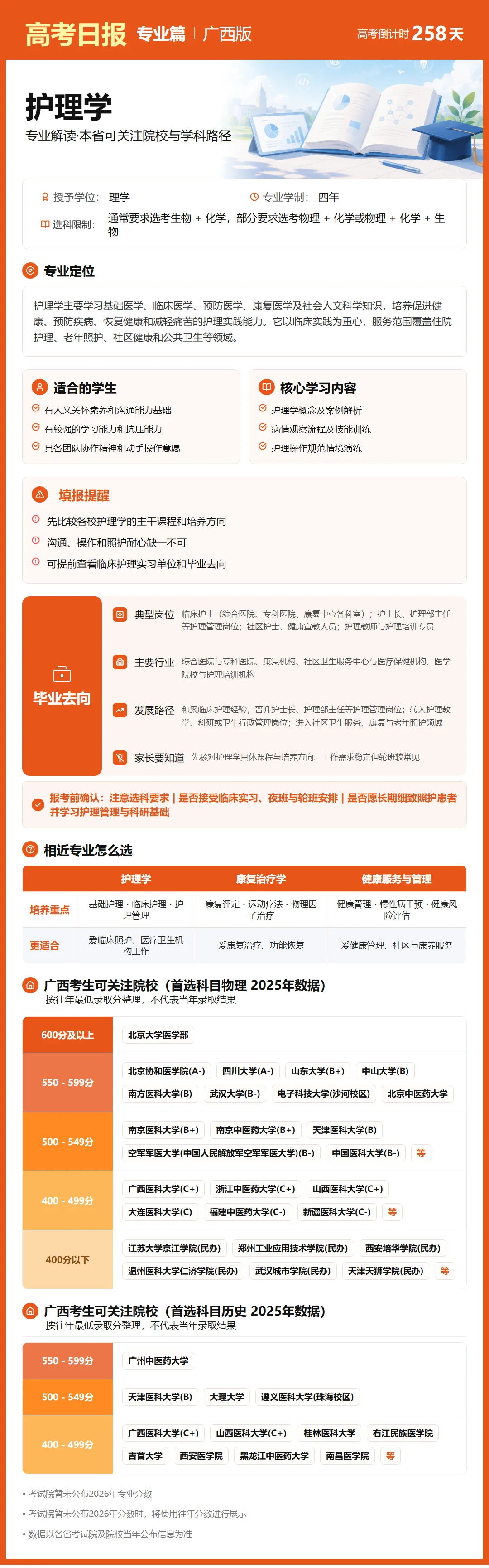 9月22日【高考日报】距离高考还有258天 今日介绍-护理学-第9张图片-四季读书网 9月22日【高考日报】距离高考还有258天 今日介绍-护理学-第9张图片-四季读书网