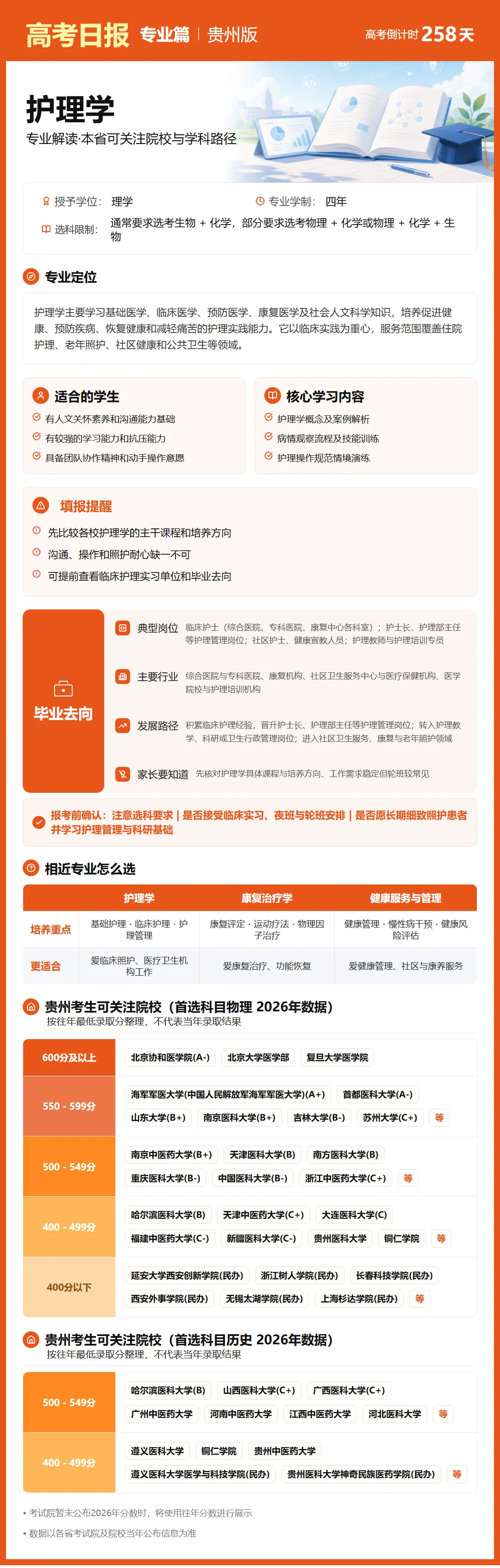 9月22日【高考日报】距离高考还有258天 今日介绍-护理学-第10张图片-四季读书网 9月22日【高考日报】距离高考还有258天 今日介绍-护理学-第10张图片-四季读书网