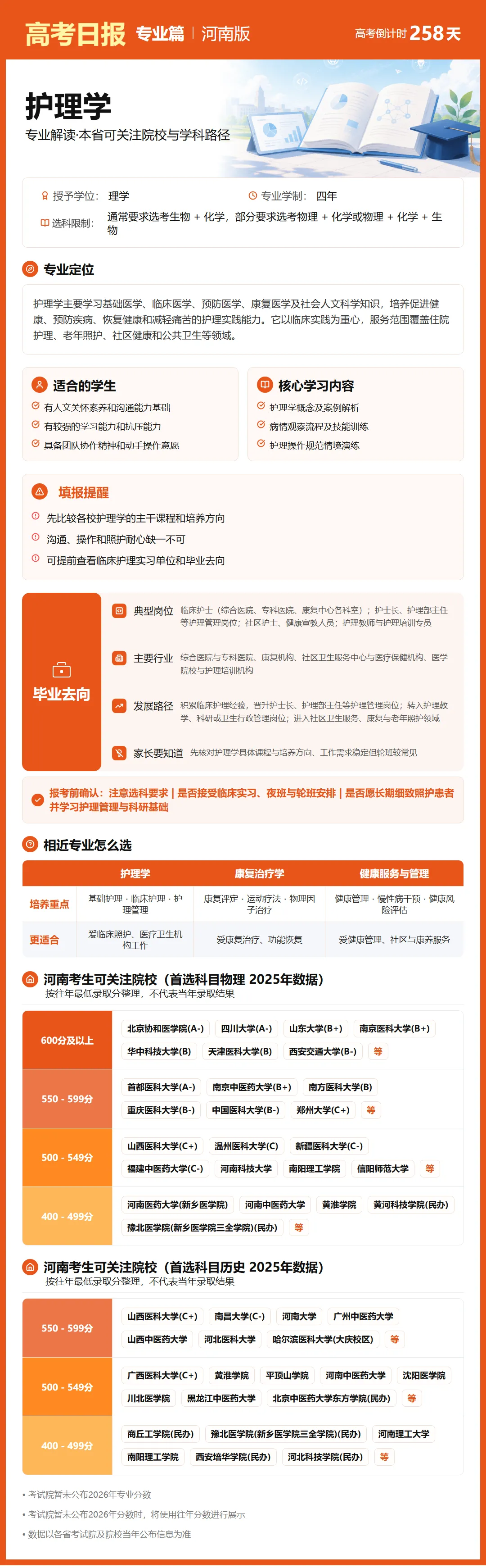 9月22日【高考日报】距离高考还有258天 今日介绍-护理学-第12张图片-四季读书网 9月22日【高考日报】距离高考还有258天 今日介绍-护理学-第12张图片-四季读书网