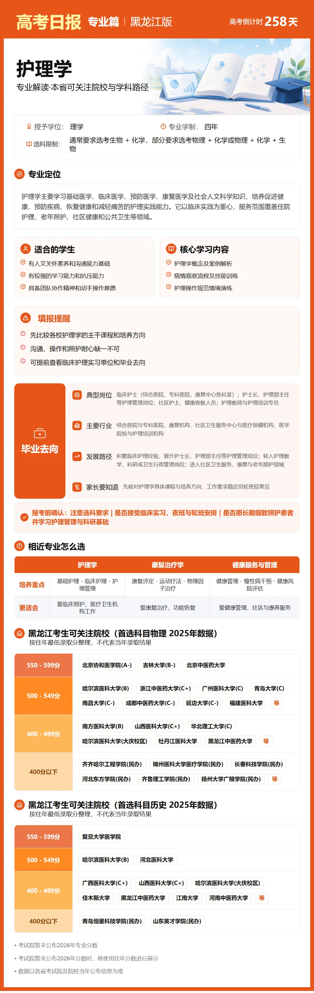 9月22日【高考日报】距离高考还有258天 今日介绍-护理学-第13张图片-四季读书网 9月22日【高考日报】距离高考还有258天 今日介绍-护理学-第13张图片-四季读书网