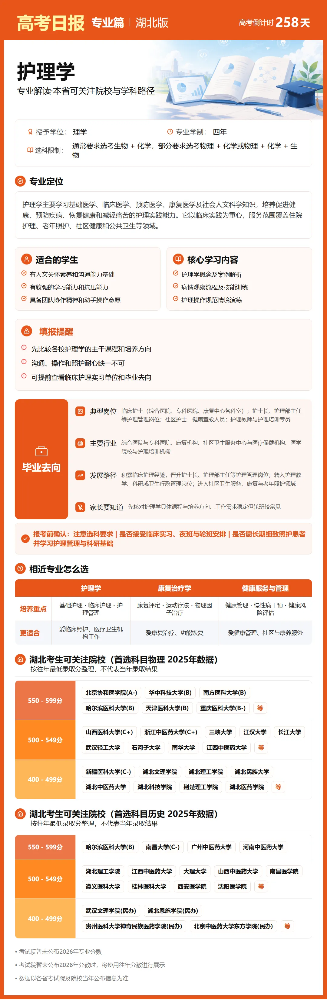 9月22日【高考日报】距离高考还有258天 今日介绍-护理学-第14张图片-四季读书网 9月22日【高考日报】距离高考还有258天 今日介绍-护理学-第14张图片-四季读书网