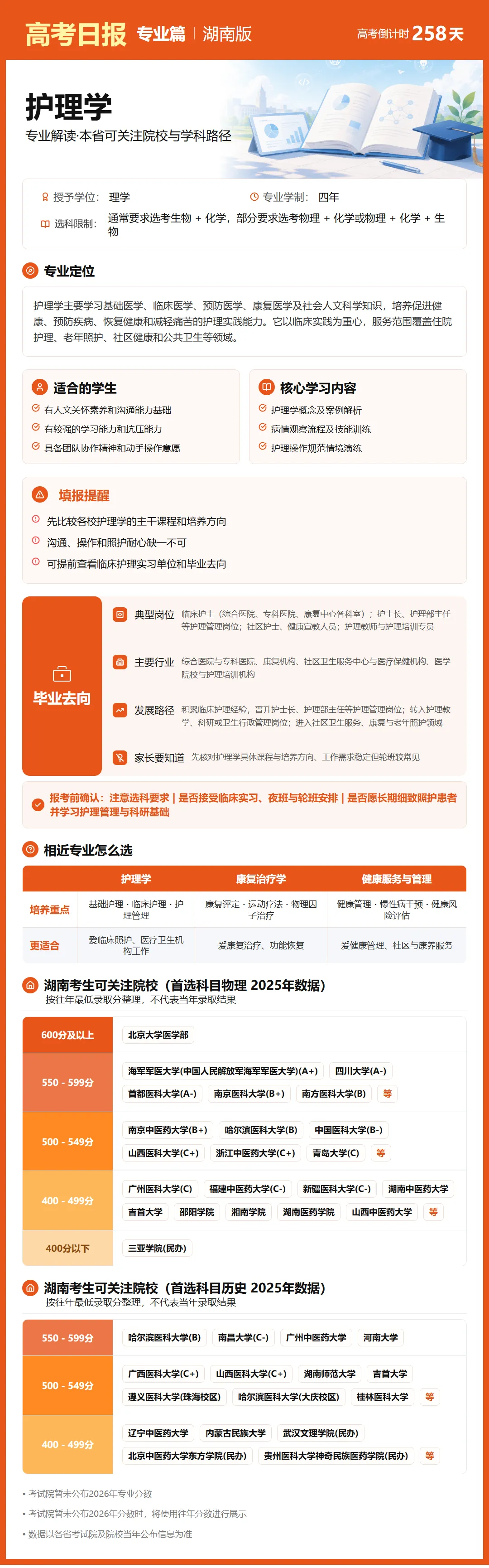 9月22日【高考日报】距离高考还有258天 今日介绍-护理学-第15张图片-四季读书网 9月22日【高考日报】距离高考还有258天 今日介绍-护理学-第15张图片-四季读书网