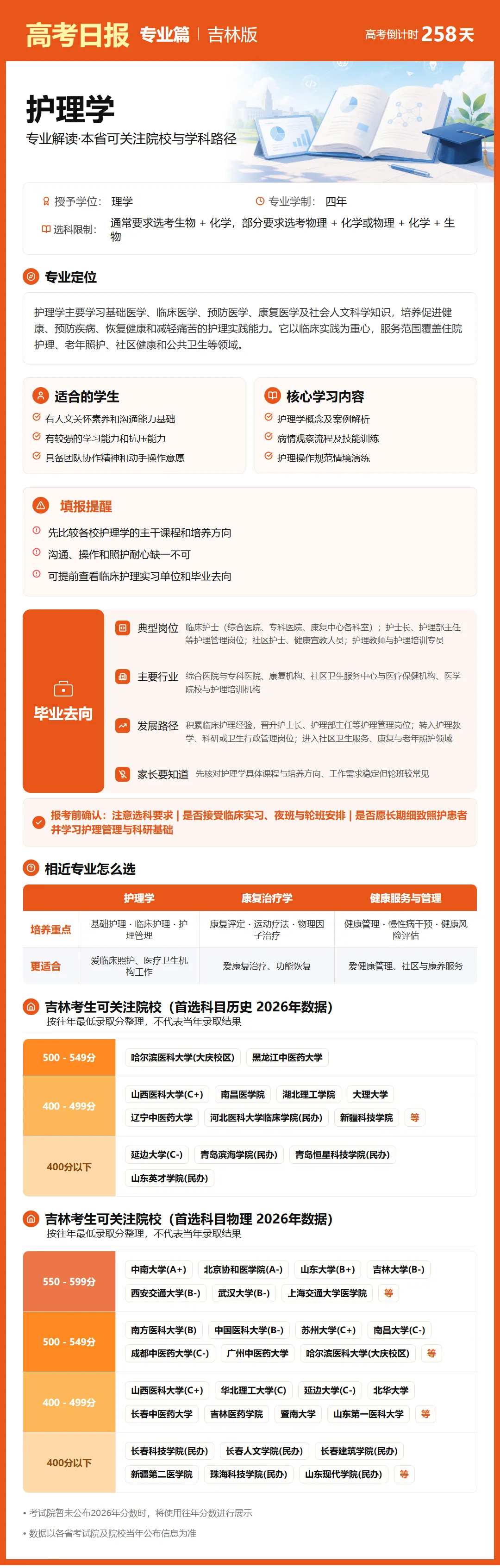 9月22日【高考日报】距离高考还有258天 今日介绍-护理学-第16张图片-四季读书网 9月22日【高考日报】距离高考还有258天 今日介绍-护理学-第16张图片-四季读书网