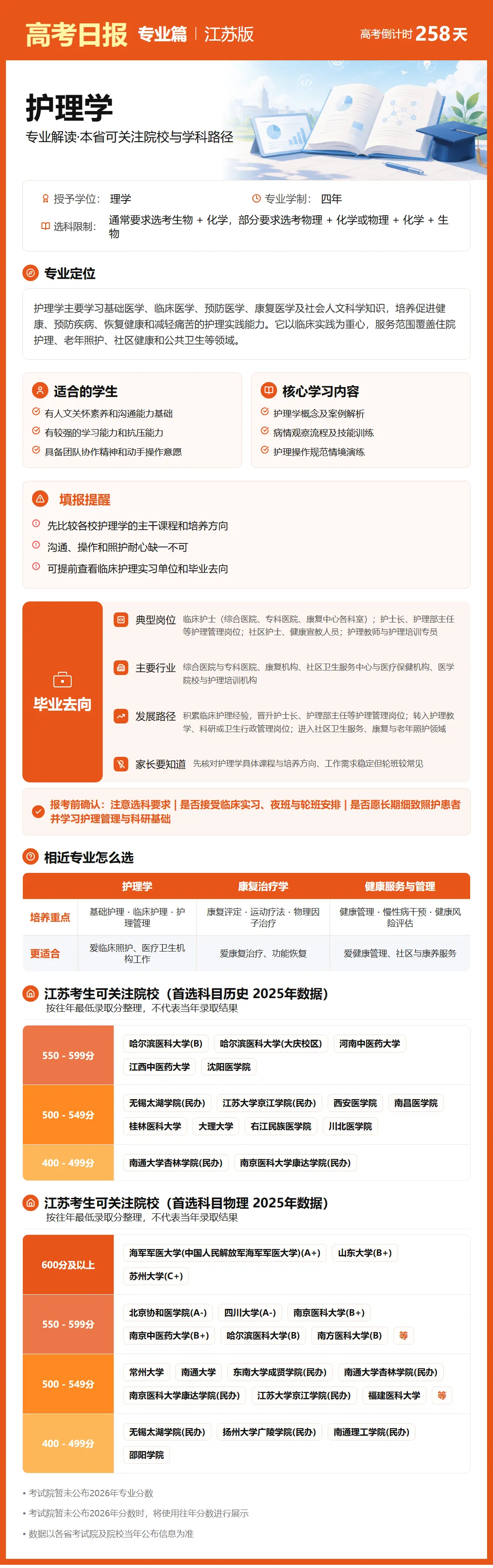 9月22日【高考日报】距离高考还有258天 今日介绍-护理学-第17张图片-四季读书网 9月22日【高考日报】距离高考还有258天 今日介绍-护理学-第17张图片-四季读书网