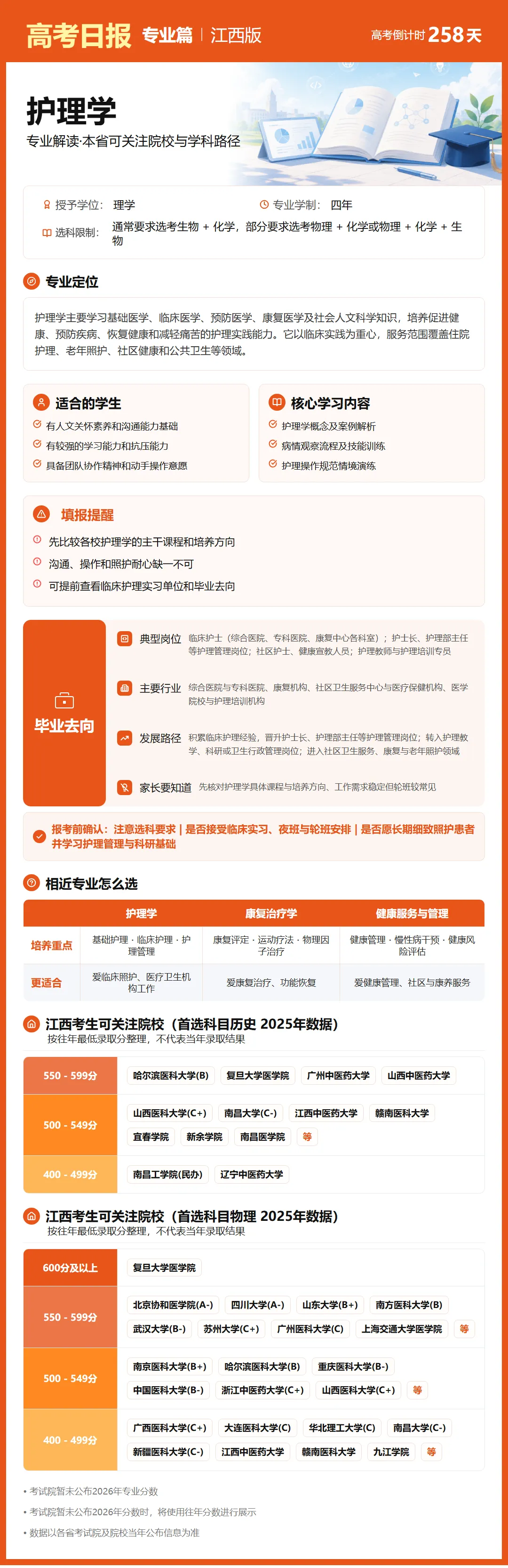9月22日【高考日报】距离高考还有258天 今日介绍-护理学-第18张图片-四季读书网 9月22日【高考日报】距离高考还有258天 今日介绍-护理学-第18张图片-四季读书网