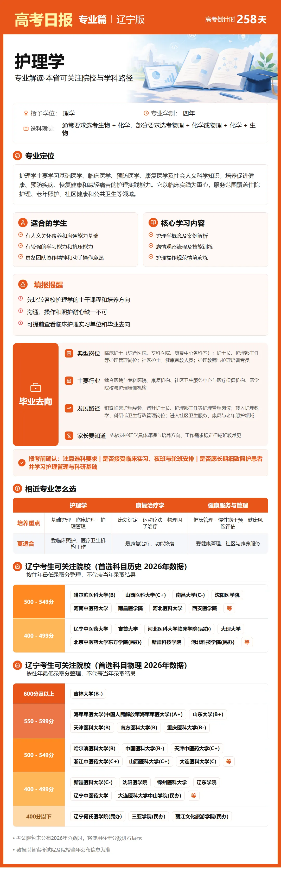 9月22日【高考日报】距离高考还有258天 今日介绍-护理学-第19张图片-四季读书网 9月22日【高考日报】距离高考还有258天 今日介绍-护理学-第19张图片-四季读书网