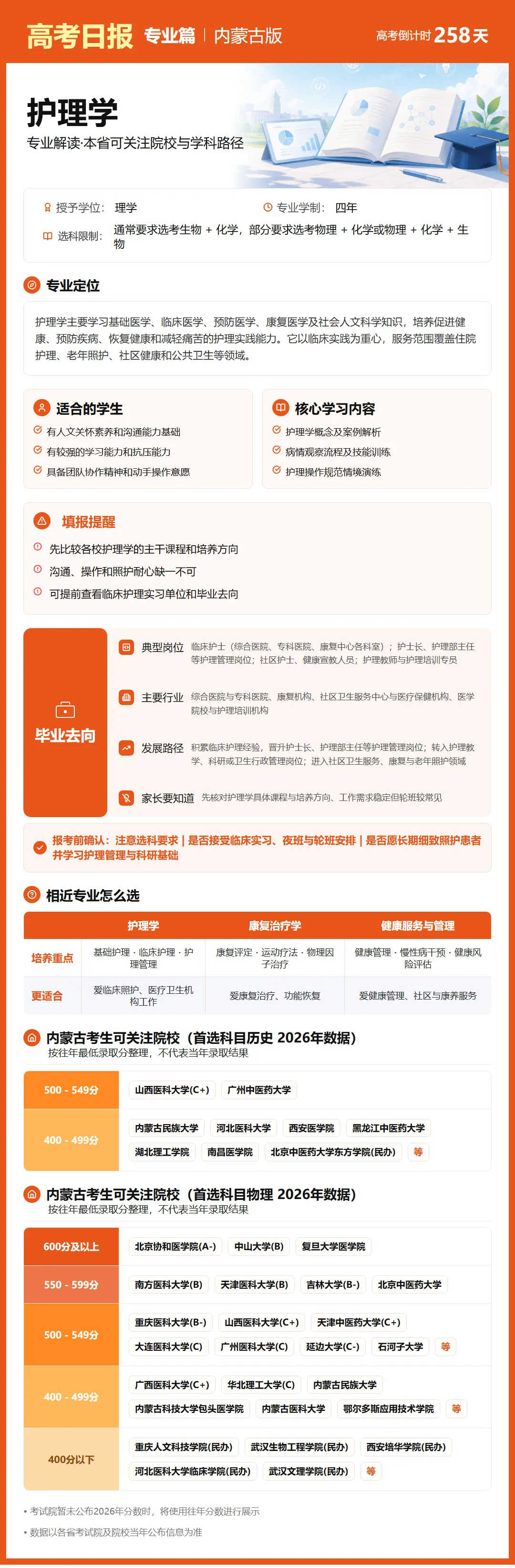 9月22日【高考日报】距离高考还有258天 今日介绍-护理学-第20张图片-四季读书网 9月22日【高考日报】距离高考还有258天 今日介绍-护理学-第20张图片-四季读书网